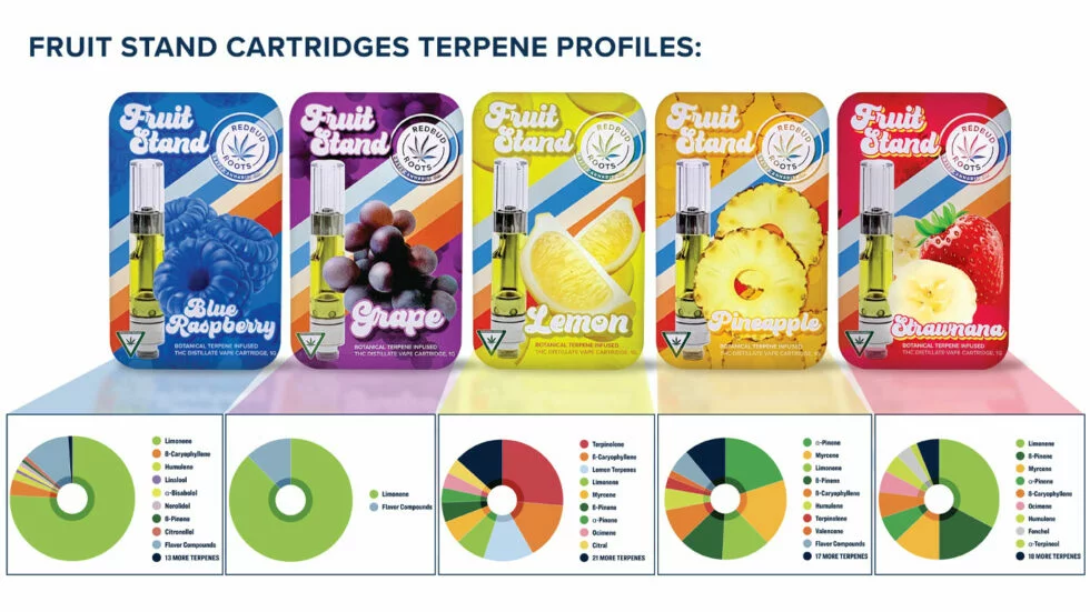 THC cartridge terpene profile